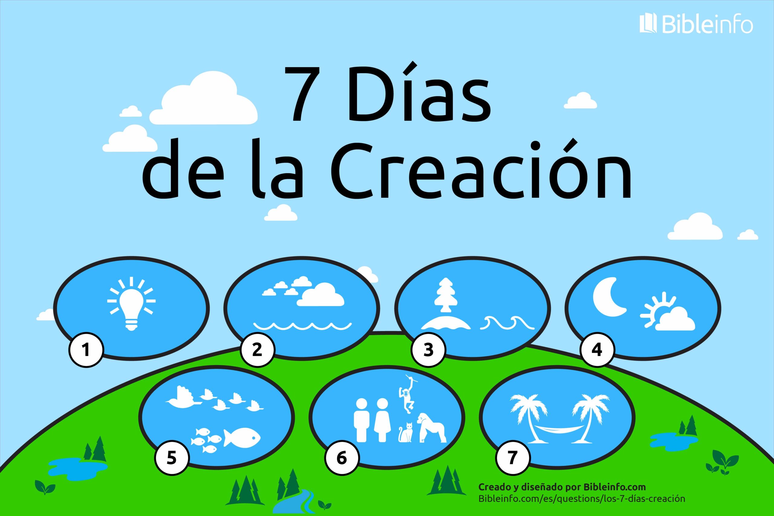 Los 7 días de la Creación de Dios