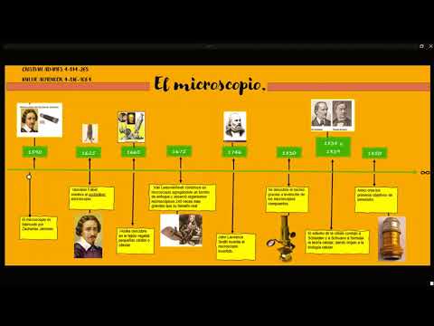 Línea de tiempo de evolución del microscopio