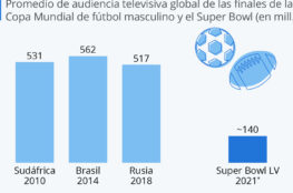cuantas-personas-ven-la-final-del-mundial
