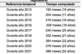 si-tengo-30-anos-en-que-ano-naci