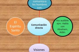 7-formas-de-comunicacion-entre-dios-y-el-hombre
