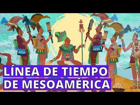 Línea de tiempo de los períodos mayas