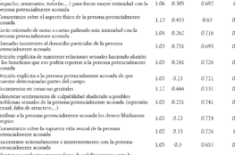 10-preguntas-sobre-el-acoso-a-la-mujer