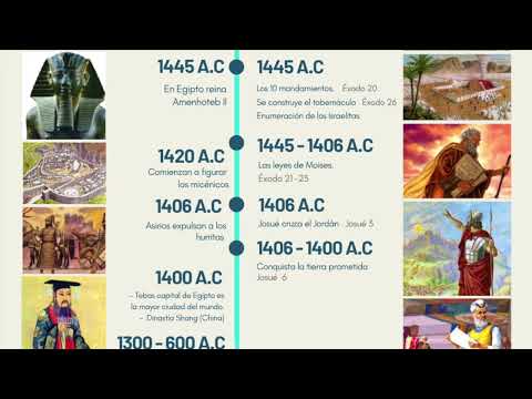 Línea del tiempo de la escritura antes de Cristo