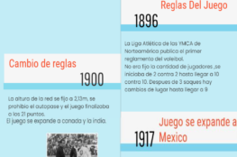 historia-y-evolucion-del-voley-linea-del-tiempo
